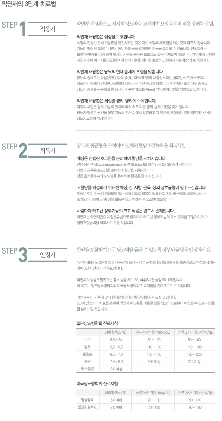 약연재만의 3단계 치료법
