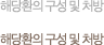 해당환의 구성 및 처방